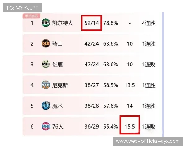 凯尔特人队牢牢锁定季后赛名额，凯尔特人队怎么样